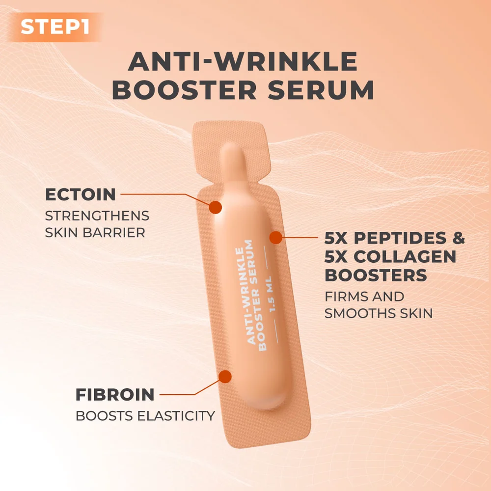 An informational graphic for Anti-Wrinkle Booster Serum showing a single peach-colored sachet centered on a soft peach background, with callout text highlighting ingredients: Ectoin, Fibroin, and 5x Peptides & 5x Collagen Boosters. A small orange 'STEP1' label appears in the top left.