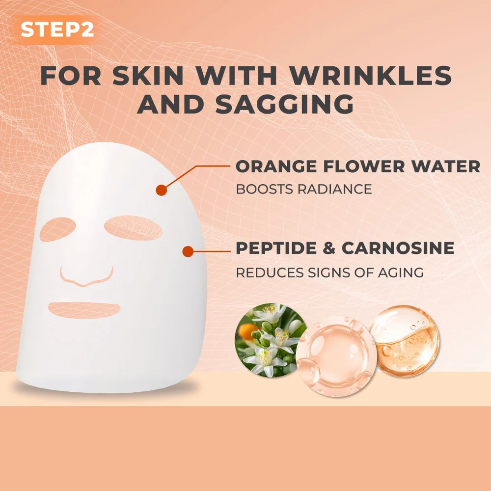 Skincare product for wrinkles and sagging with ingredients highlighted on a peach background